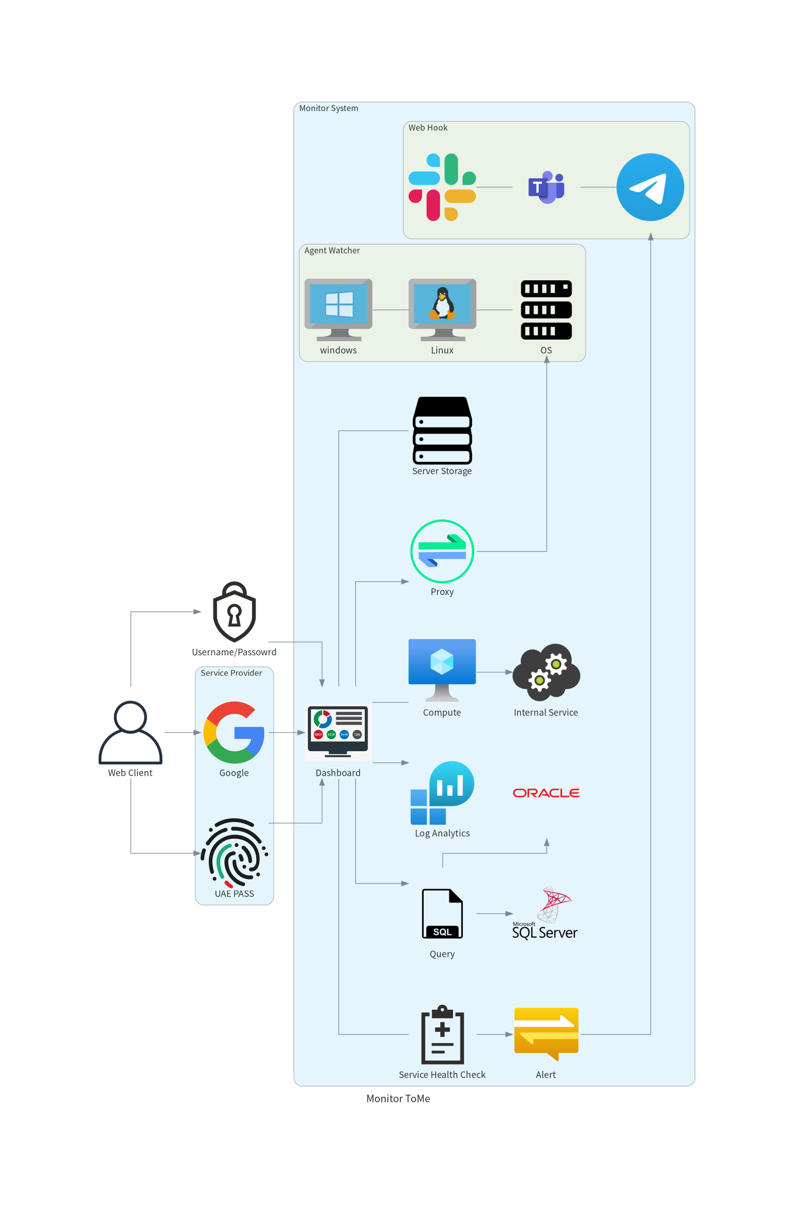 Case Study Image